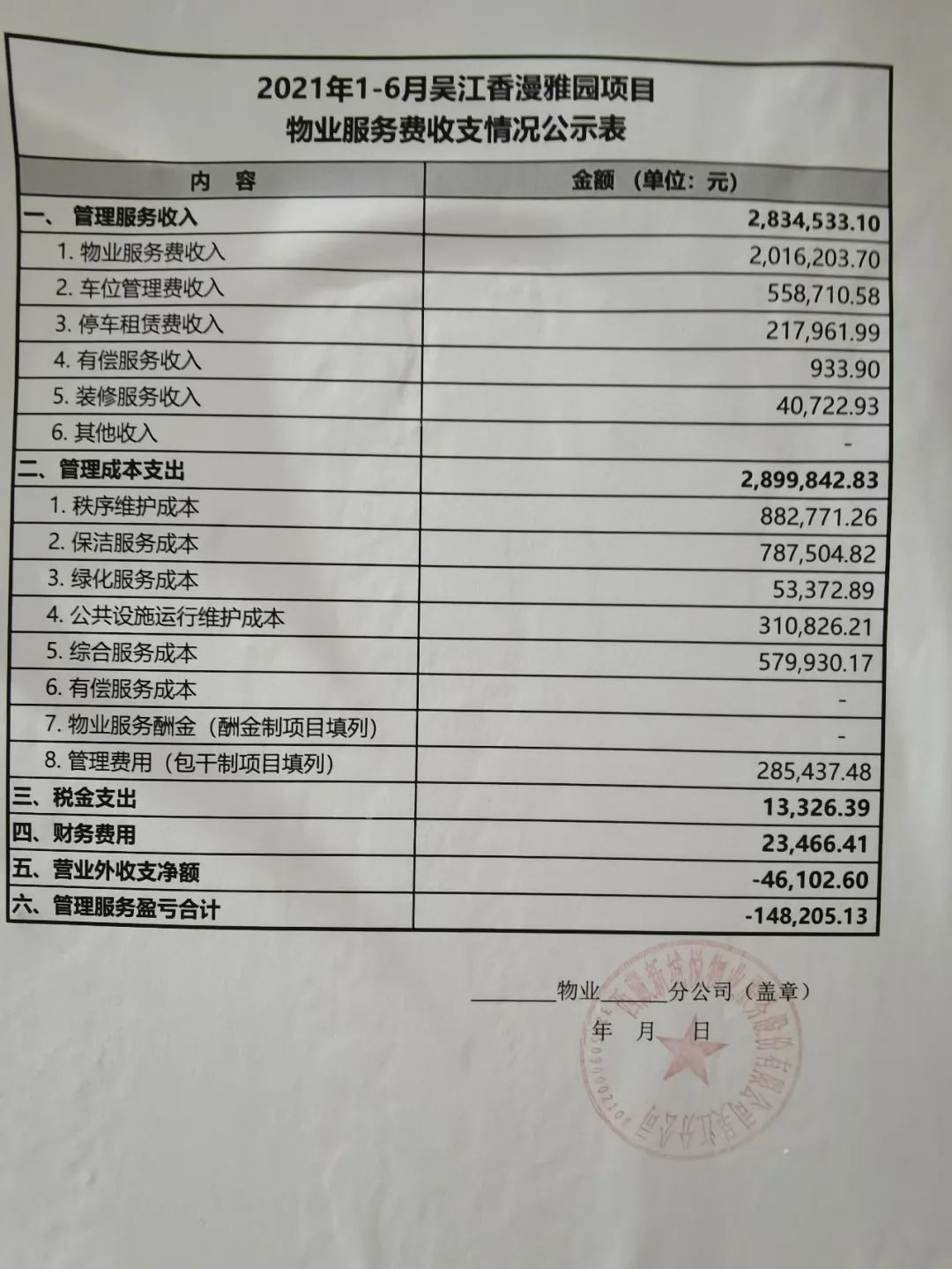 2021年1-6月吴江香漫雅园项目物业服务费收支情况公示表##w400