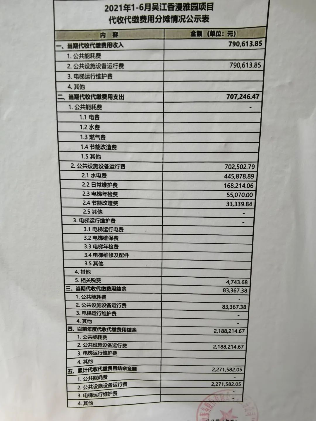 2021年1-6月吴江香漫雅园项目代收代缴费用结算情况公示表