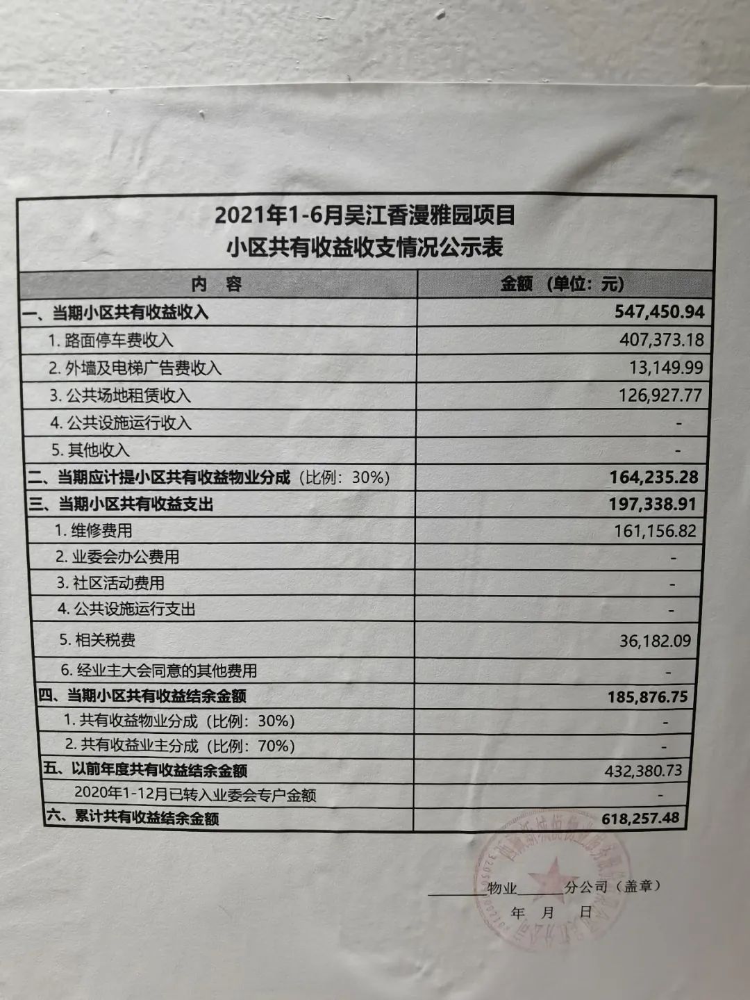 2021年1-6月吴江香漫雅园项目代收代缴费用结算情况公示表