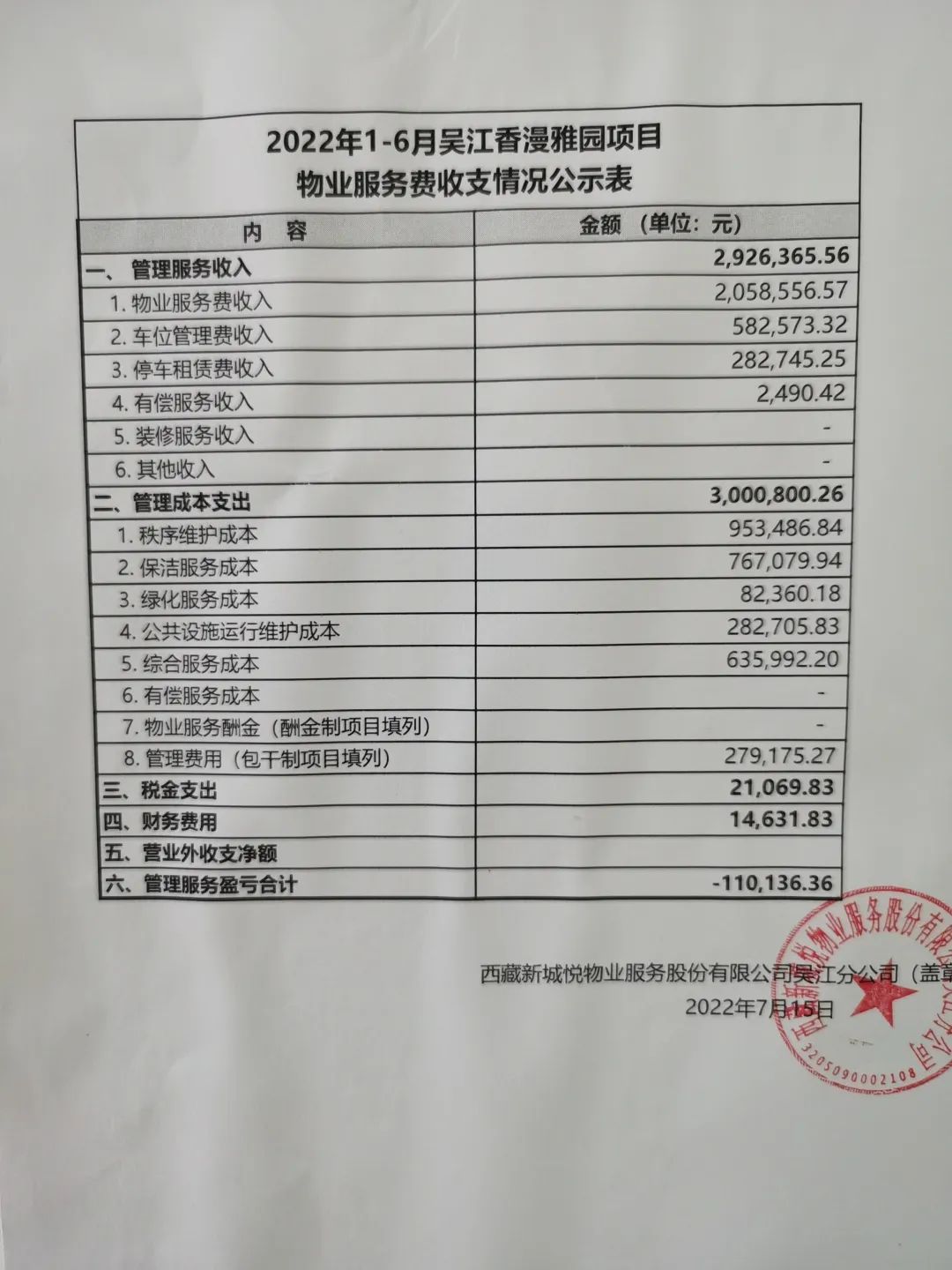 2022年1-6月吴江香漫雅园项目物业服务费收支情况公示表