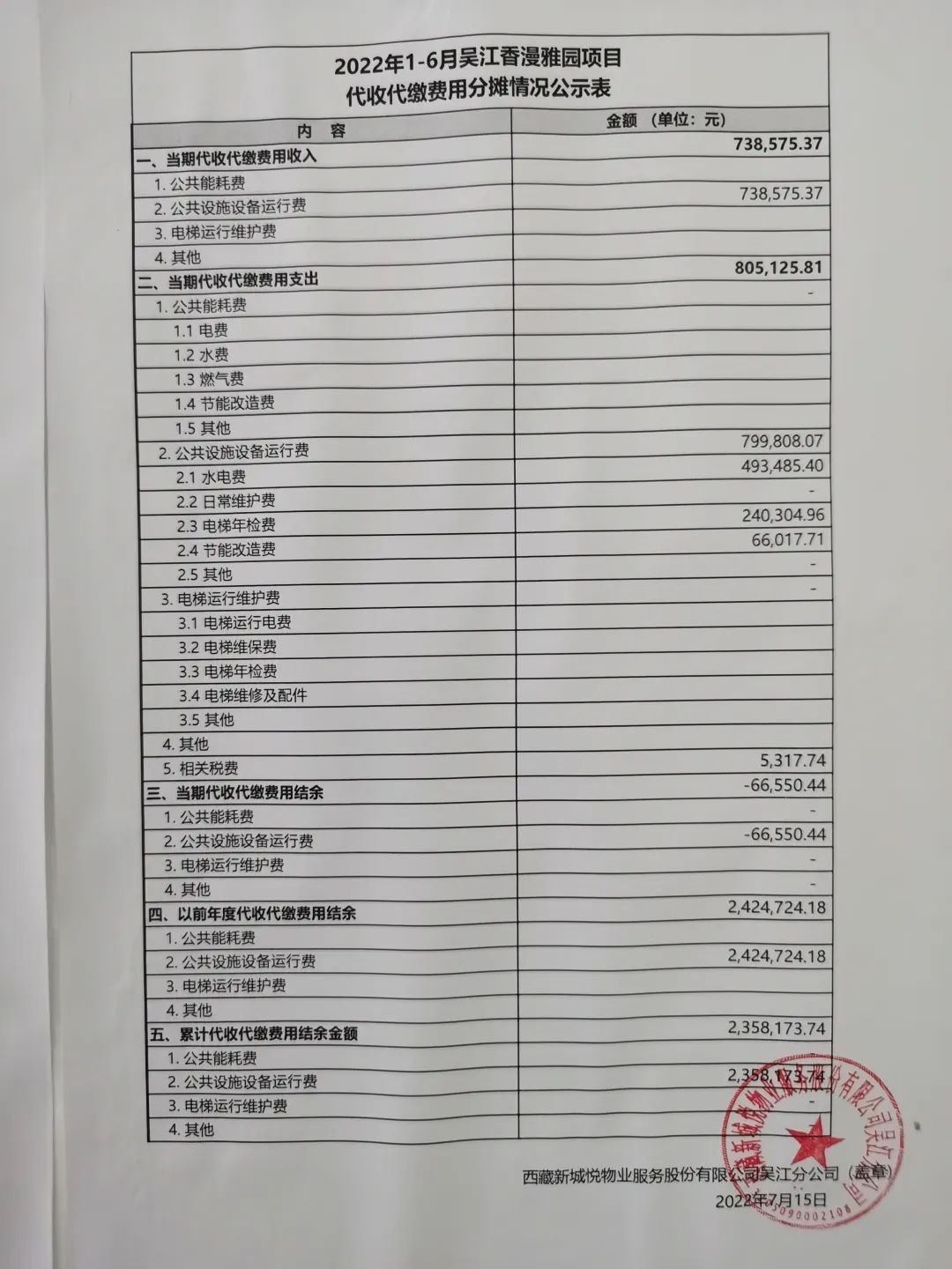 2022年1-6月吴江香漫雅园项目代收代缴费用结算情况公示表
