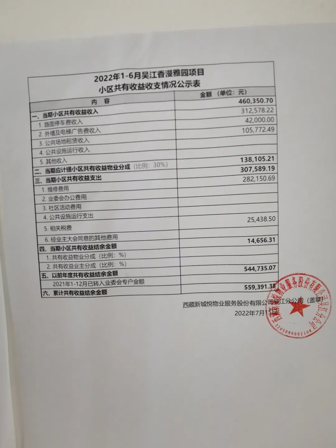 2022年1-6月吴江香漫雅园项目代收代缴费用结算情况公示表